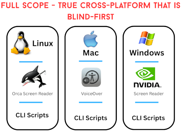 Cross-platform, in-depth, full-scope approach to give you a total picture of your site using Linux, MACs and Windows.